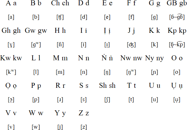 The Historical Evolution of Igbo Alphabets