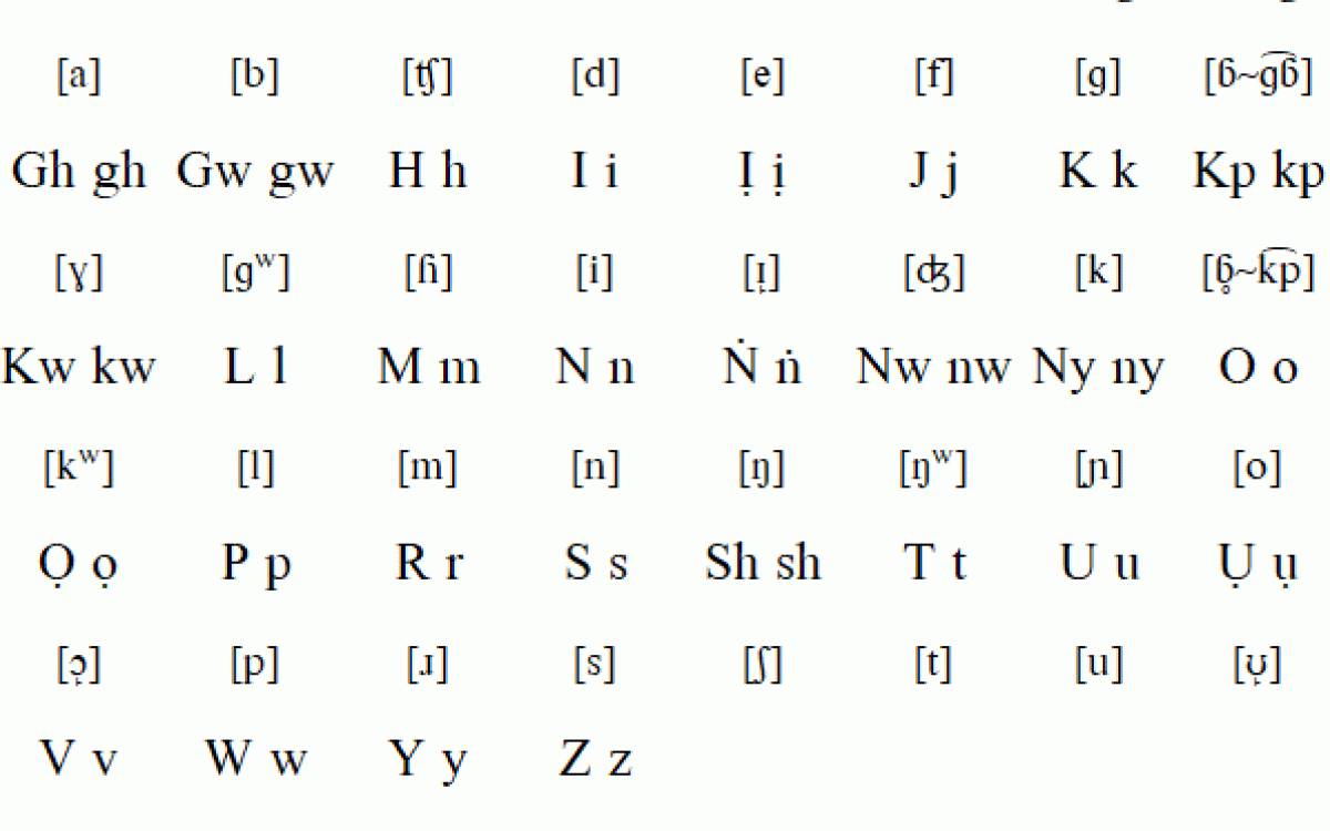 Igbo alphabets